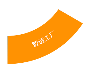 智造工廠 智造工廠
